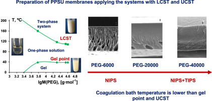 Journal of Membrane Science