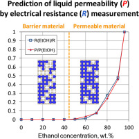 Journal of Membrane Science