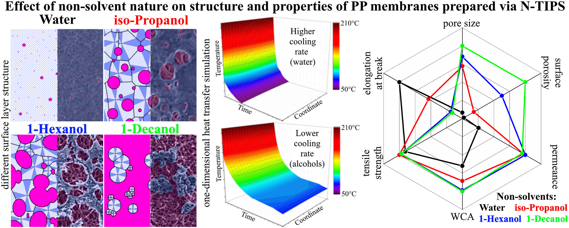 Journal of Membrane Science