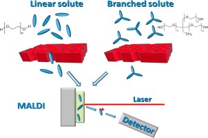 Separation and Purification Technology