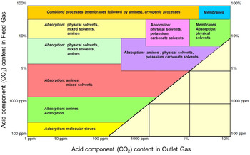 Sustainable Materials and Technologies