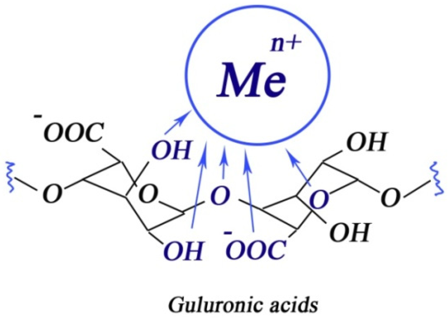 Membranes