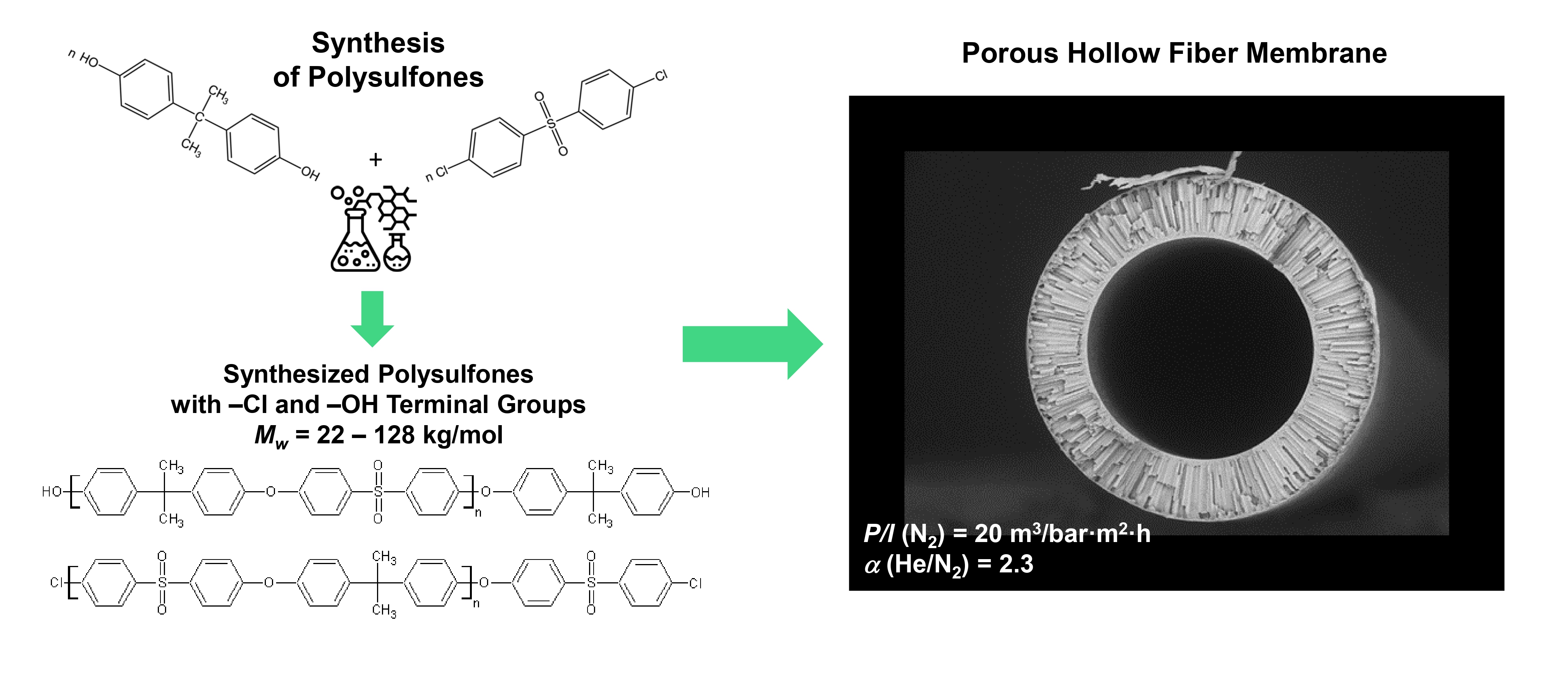 Membranes