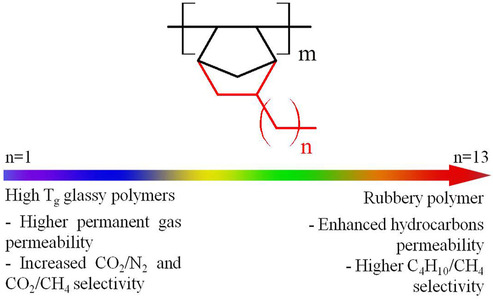 Journal of Membrane Science