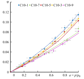 ���������-���������� ������