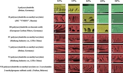 Journal of Environmental Chemical Engineering