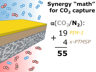 Journal of Materials Chemistry A