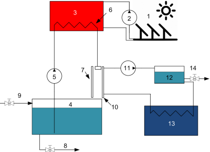 Membranes