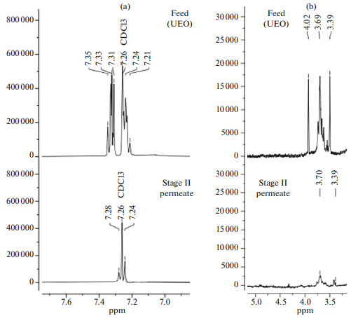 Russian Journal of Physical Chemistry A