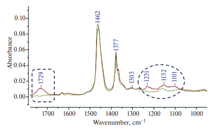 �������� � ���������� ����������