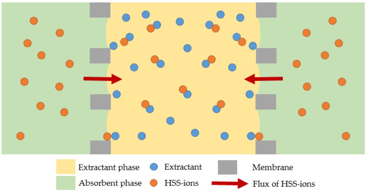 Membranes