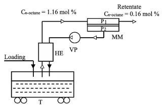 Russian Journal of Applied Chemistry