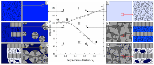 Membranes