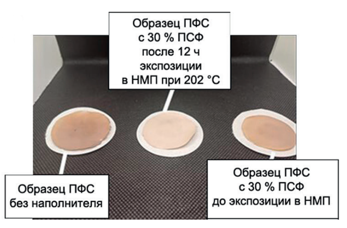 ������ ������� ���������� ������������