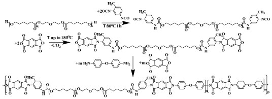 Polymers