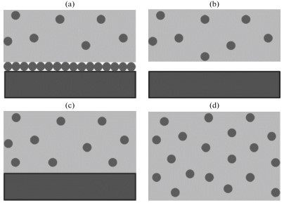 Membranes and Membrane Technologies