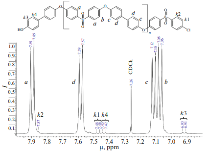 Russian Journal of Physical Chemistry A