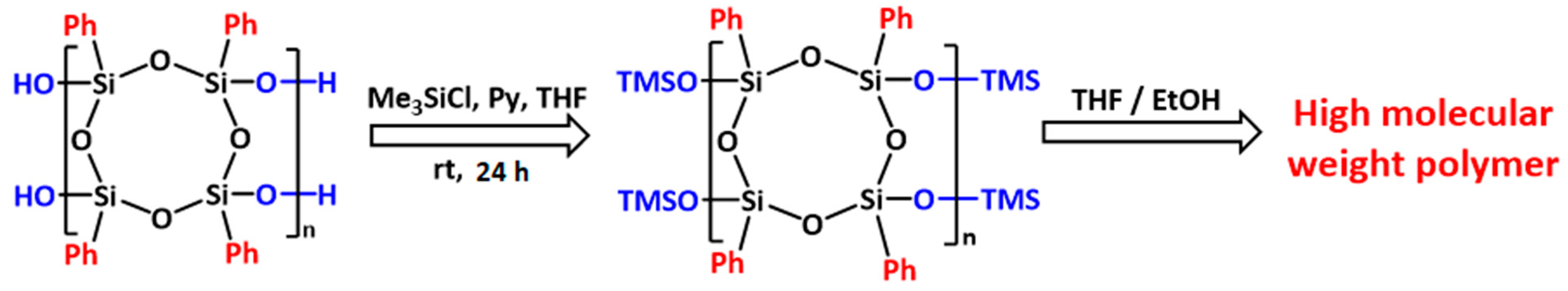 Polymers