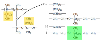 Polymers